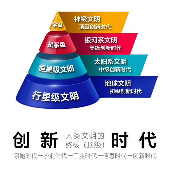 創(chuàng)新時(shí)代_in-age.cn